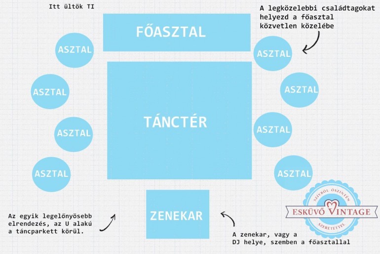 Tippek az esküvői terem berendezéséhez